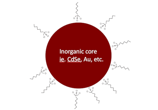 Video Introduction to Nanocrystals